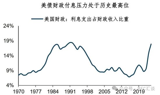 股债汇三杀，警惕“美元英镑化	”