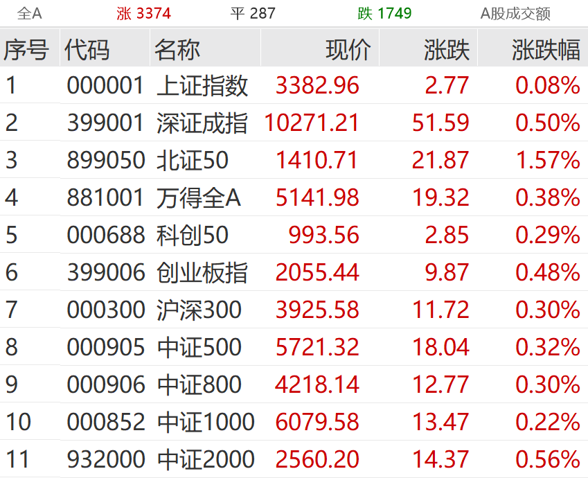 2400亿大白马，突然涨停！
