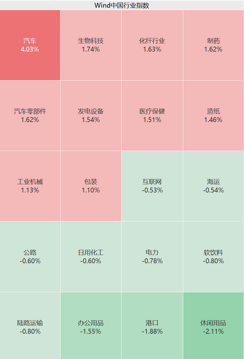 2400亿大白马，突然涨停！