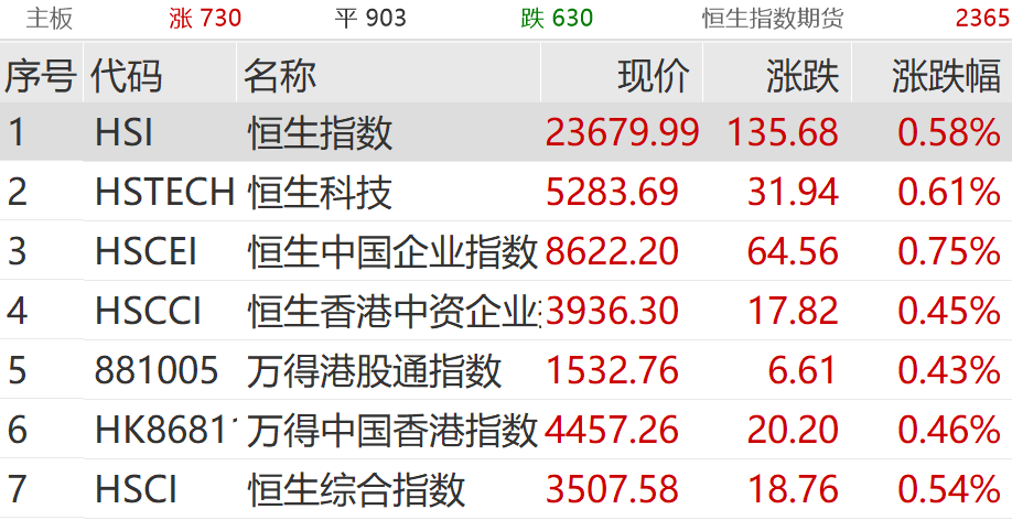 2400亿大白马，突然涨停！