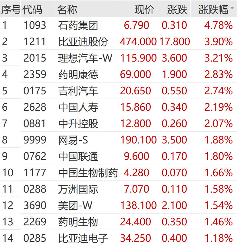 2400亿大白马，突然涨停！