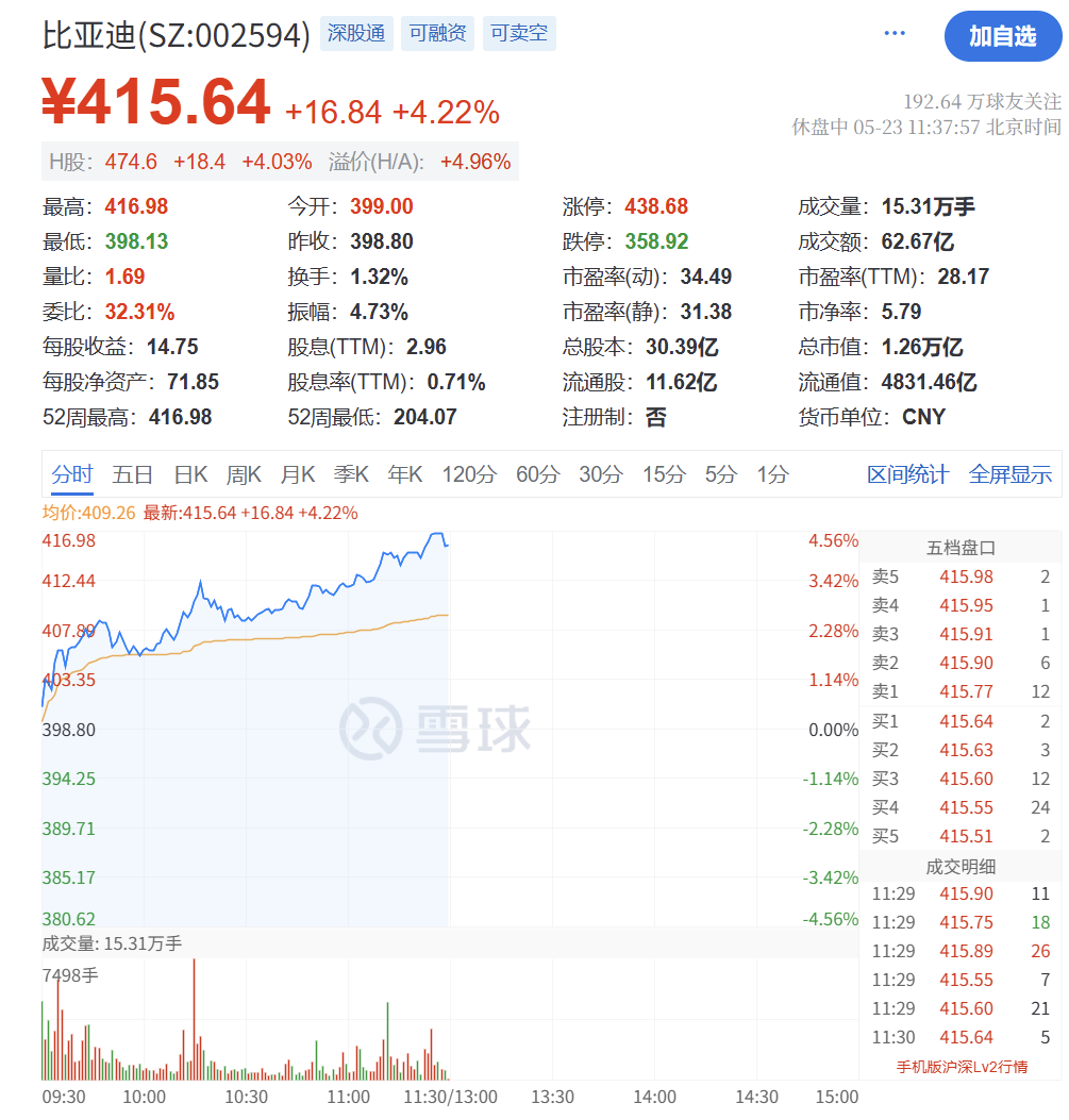 2400亿大白马，突然涨停！