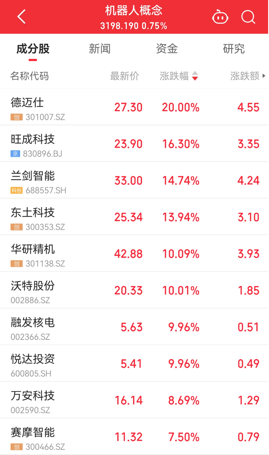 2400亿大白马，突然涨停！