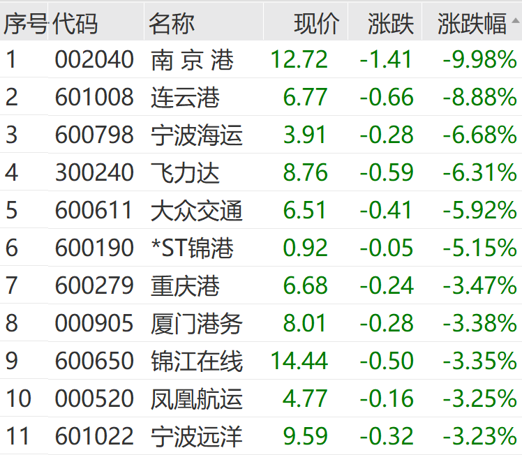 2400亿大白马	，突然涨停！