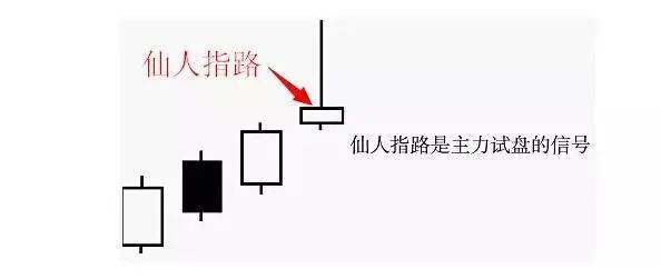我是如何在3年内从亏损30万到回本710万，全靠“仙人指路”买入法，近来
为止股市最稳健的买卖方法