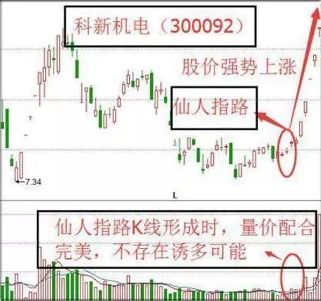 我是如何在3年内从亏损30万到回本710万，全靠“仙人指路”买入法，目前为止股市最稳健的买卖方法