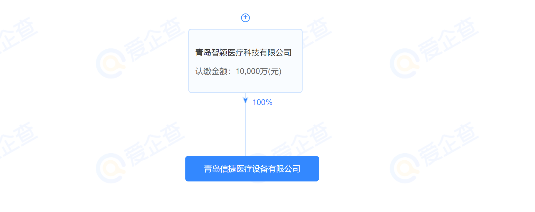 拒不与采购人签订政府采购合同 青岛信捷医疗设备有限公司被罚