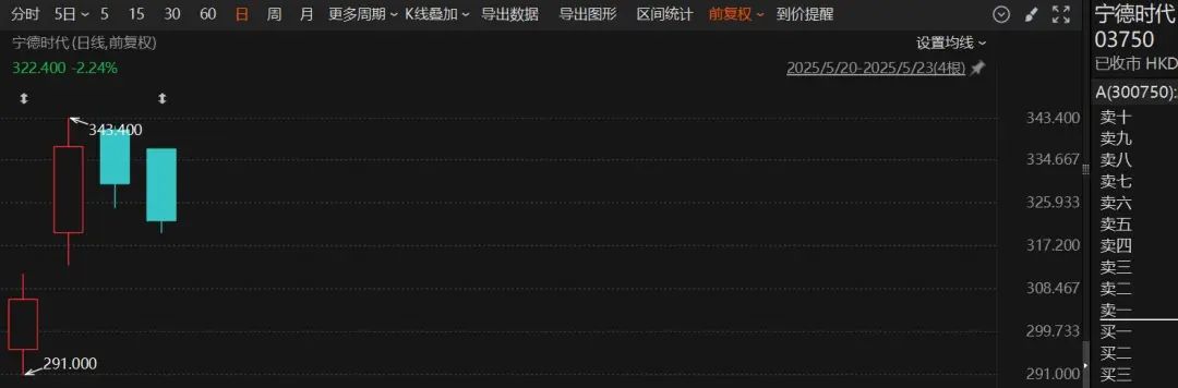突然火了！3家明星公司，H股股价超A股