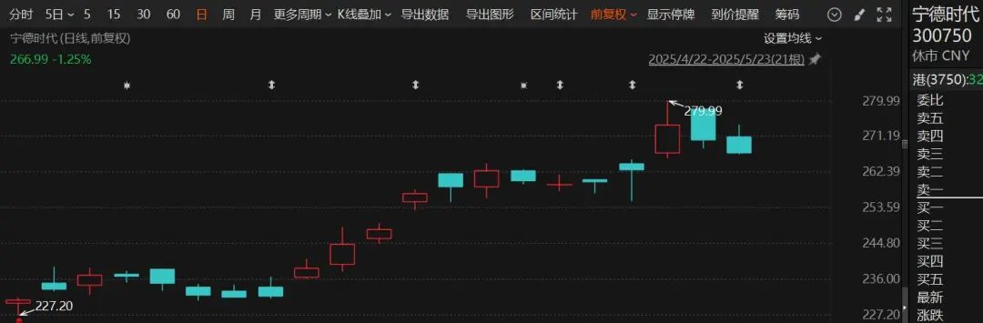 突然火了！3家明星公司	，H股股价超A股