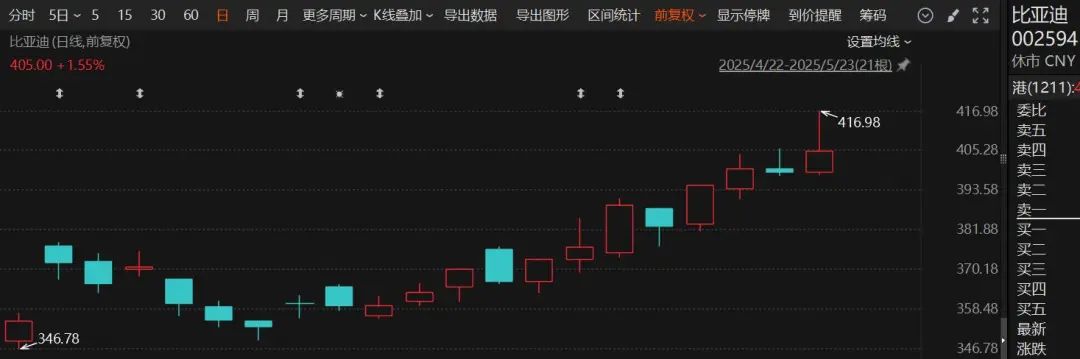 突然火了！3家明星公司	，H股股价超A股