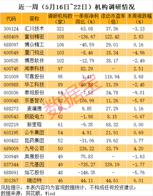 火爆！ST、ST、ST……批量被盯上，官宣重组股揭秘