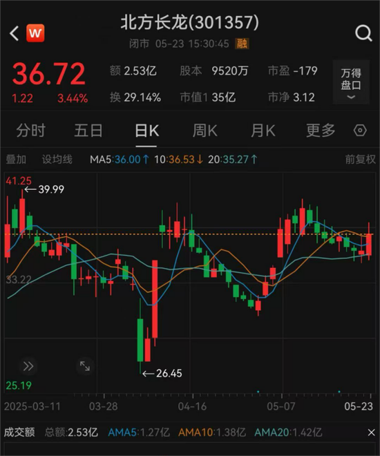 停牌！301357，重大重组