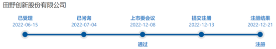 又一A股审计“自爆”！23年IPO上市，次年就财务造假？