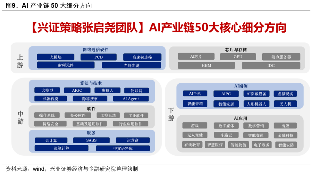 兴证策略：6月日历效应偏向什么方向？