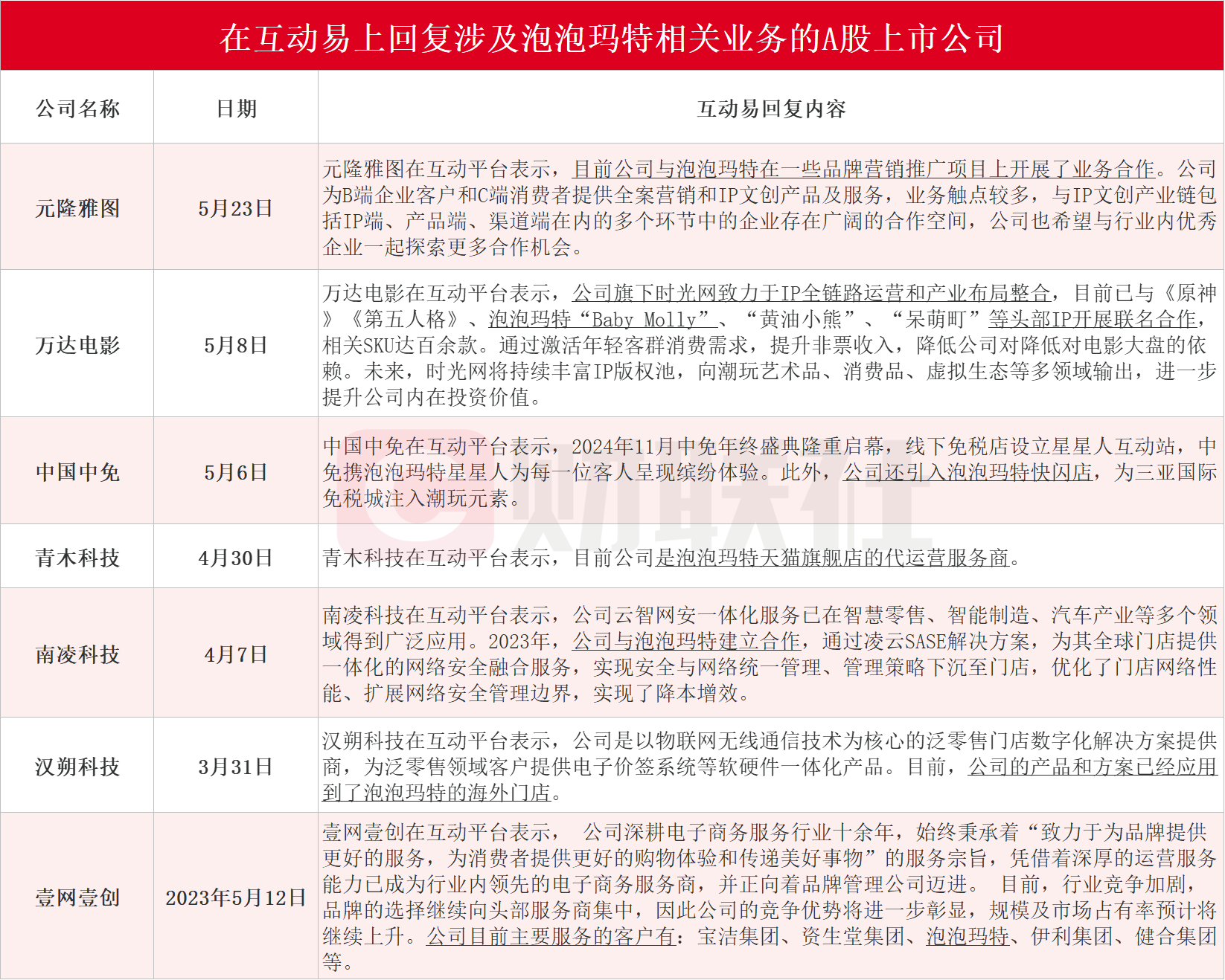 “年轻人的茅台”泡泡玛特接连上演“造富神话” 背后：A股谁能复刻“盲盒之王	”的资本狂欢？