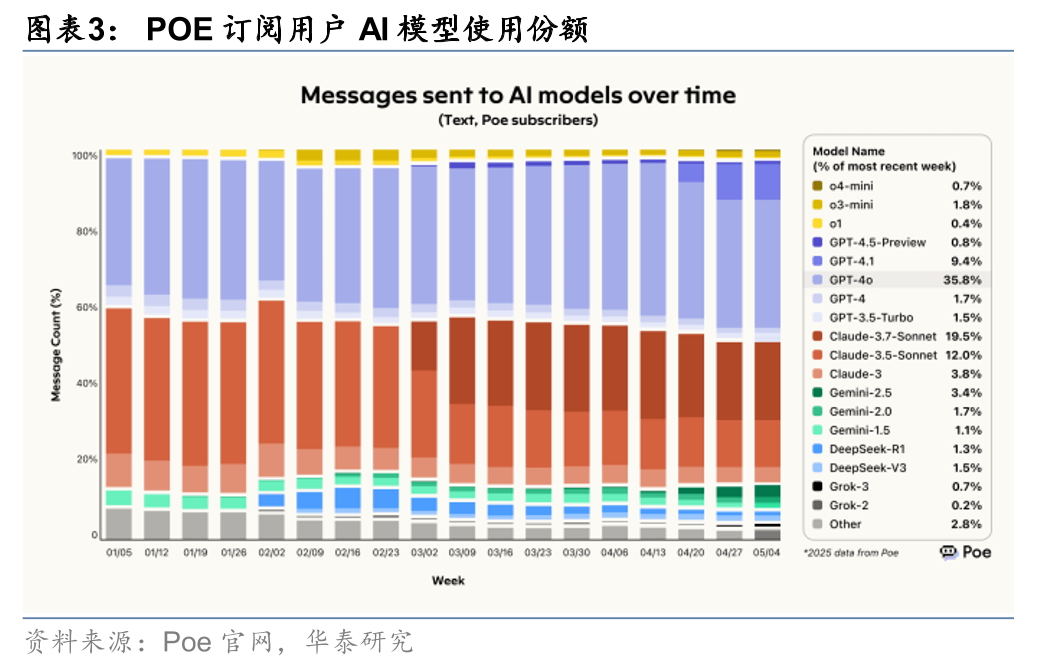华泰证券研究所：谷歌I/O大会AI组合拳出击，能否挽回份额下滑？