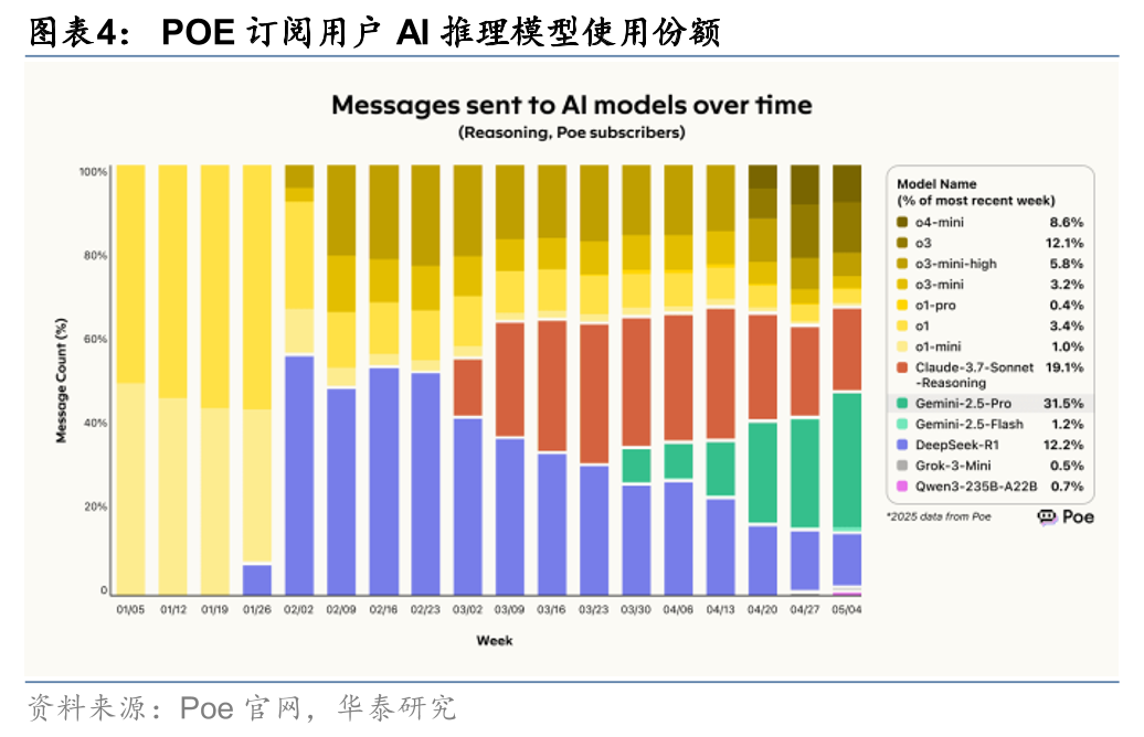 华泰证券研究所：谷歌I/O大会AI组合拳出击，能否挽回份额下滑？