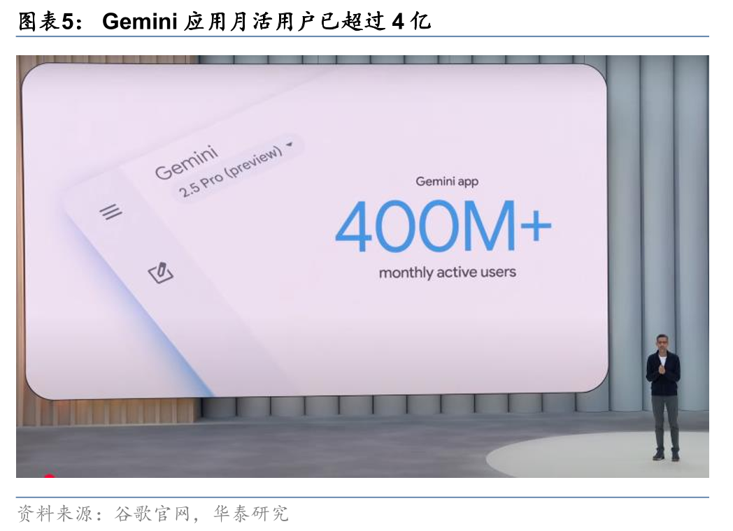 华泰证券研究所：谷歌I/O大会AI组合拳出击	，能否挽回份额下滑？