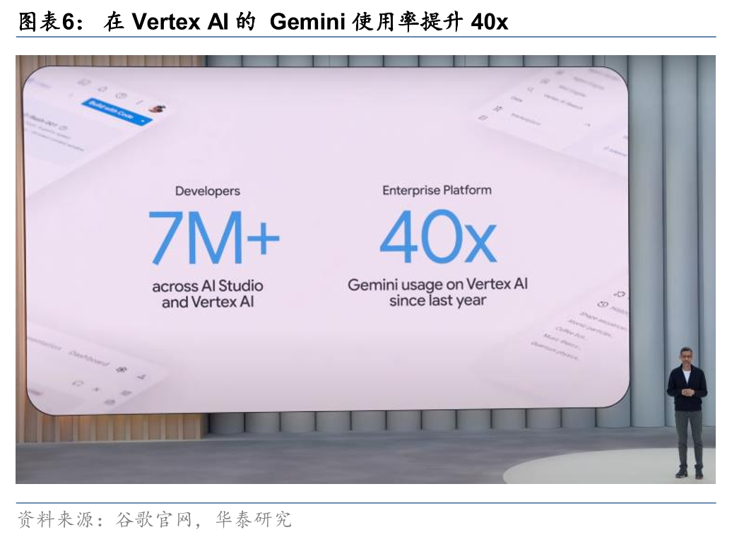 华泰证券研究所：谷歌I/O大会AI组合拳出击，能否挽回份额下滑？