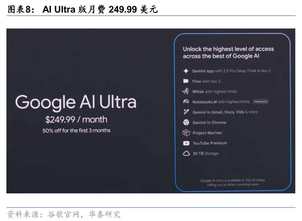 华泰证券研究所：谷歌I/O大会AI组合拳出击	，能否挽回份额下滑？