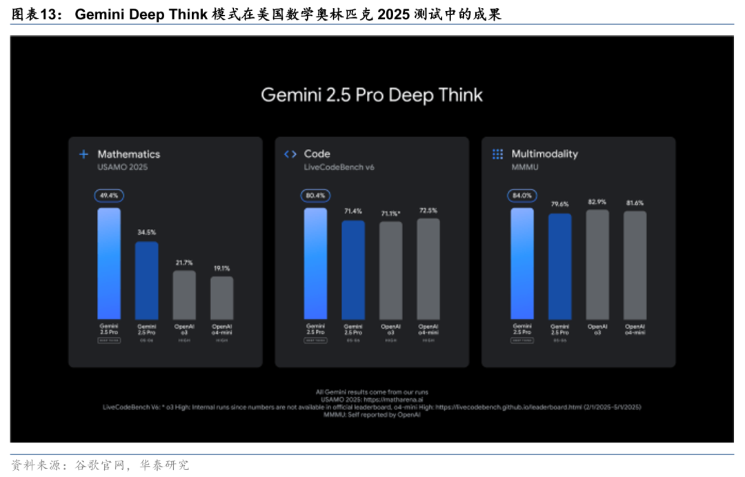 华泰证券研究所：谷歌I/O大会AI组合拳出击，能否挽回份额下滑？