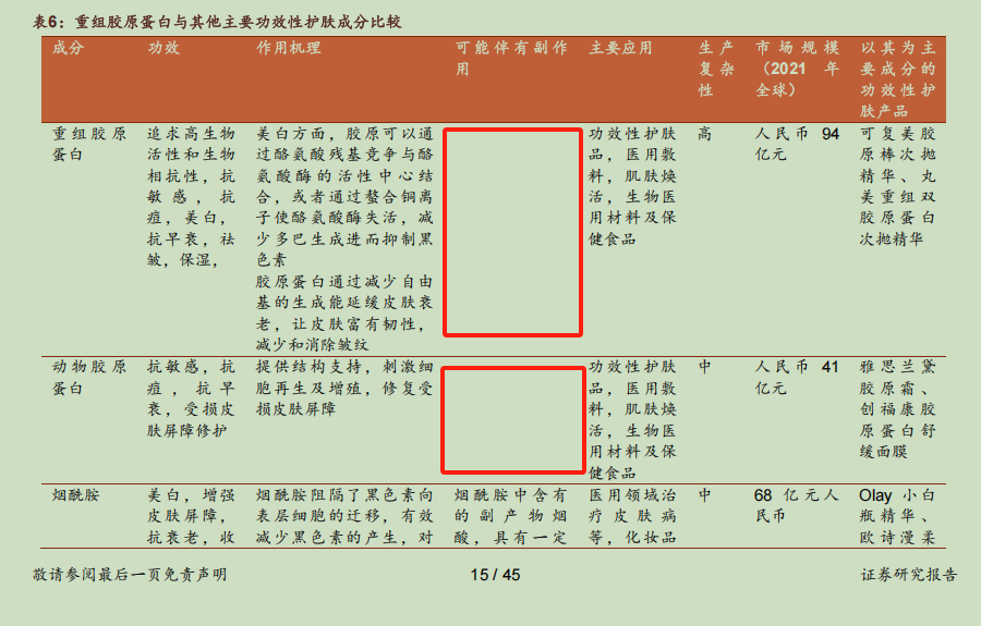 华熙生物炮轰券商研报风波：西部证券涉事报告离奇“消失”，九家遭点名券商又为何集体沉默