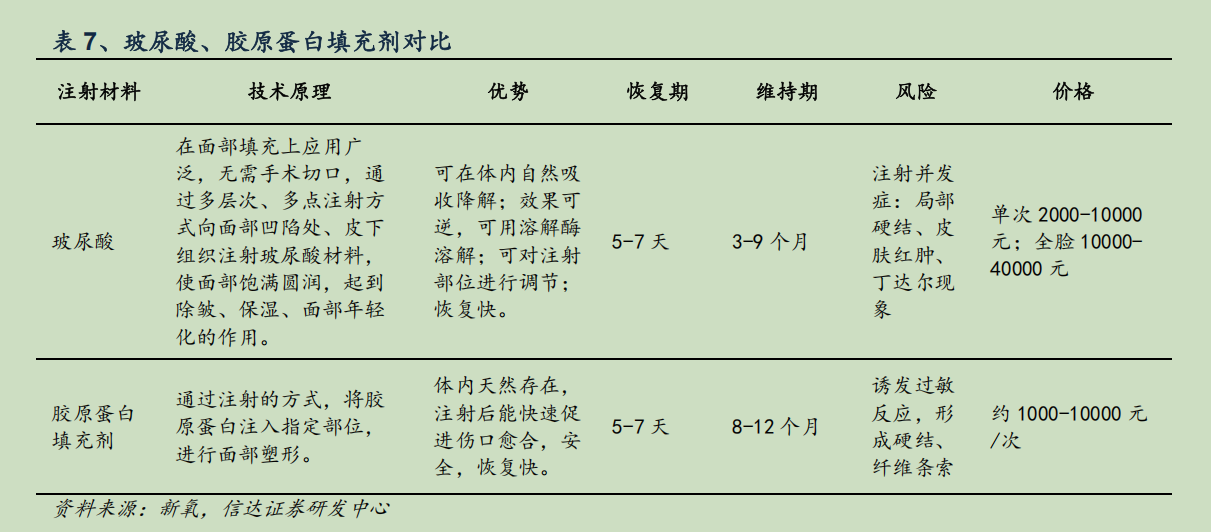 华熙生物炮轰券商研报风波：西部证券涉事报告离奇“消失”，九家遭点名券商又为何集体沉默