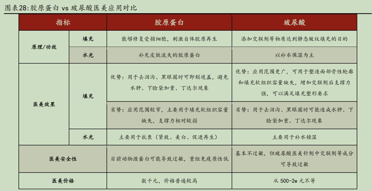 华熙生物炮轰券商研报风波：西部证券涉事报告离奇“消失	”，九家遭点名券商又为何集体沉默