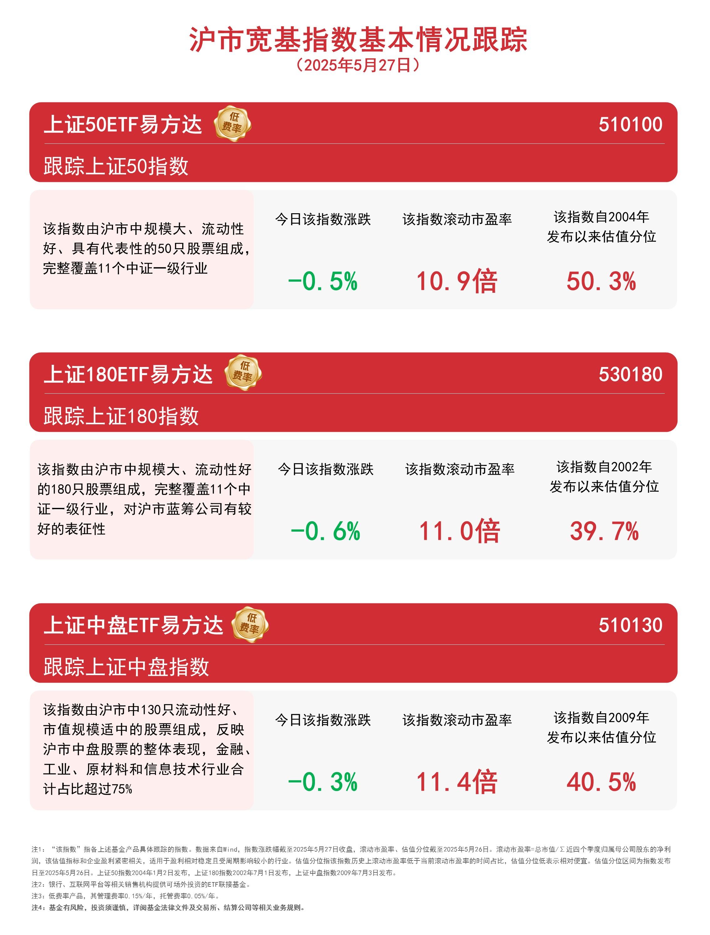 沪市并购重组市场活跃，上证180ETF易方达（530180）等助力布局沪市企业发展机遇