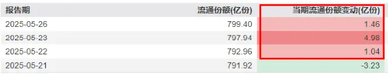 “吃药”行情大爆发！真没想到，这个赛道还能挖出ETF新品种……