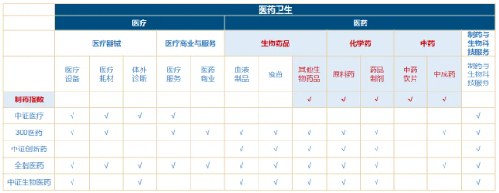 “吃药”行情大爆发！真没想到，这个赛道还能挖出ETF新品种……