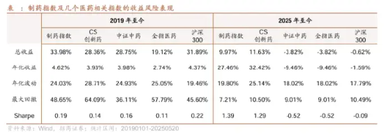 “吃药”行情大爆发！真没想到，这个赛道还能挖出ETF新品种……