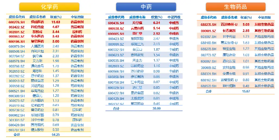 “吃药”行情大爆发！真没想到	，这个赛道还能挖出ETF新品种……