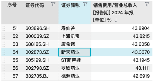新天药业陷贿赂举报门	，老板左手倒右手资产倒腾会否重启？