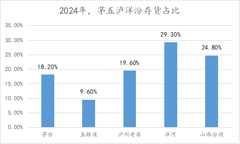 洋河脱离头部，从崛起时就注定了