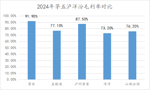 洋河脱离头部，从崛起时就注定了