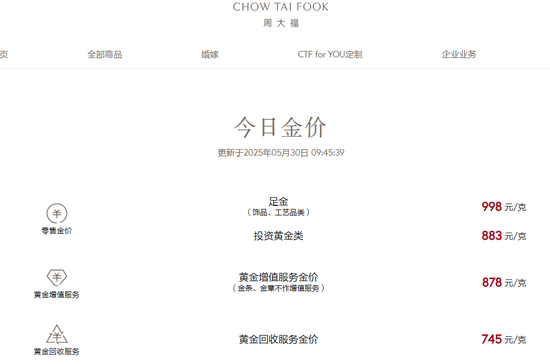 刚刚，黄金跌破3300美元！金饰价跌至千元以下