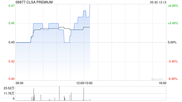 CLSA PREMIUM：恢复公众持股量