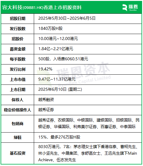 容大科技今起招股，6月10日香港上市，中晟集团等参与基石投资