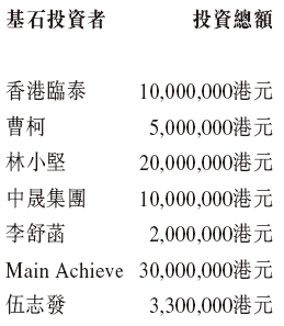 容大科技今起招股	，6月10日香港上市，中晟集团等参与基石投资