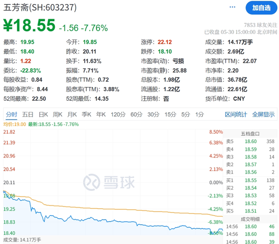 股东“薅粽子”热情高涨，五芳斋送礼引发“清库存”质疑