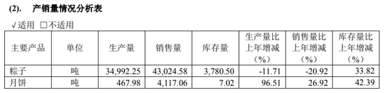 股东“薅粽子	”热情高涨	，五芳斋送礼引发“清库存”质疑