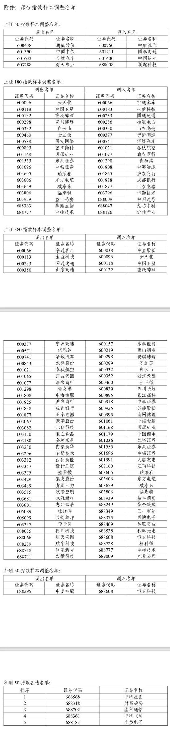 A股，重大调整！6月16日起生效！