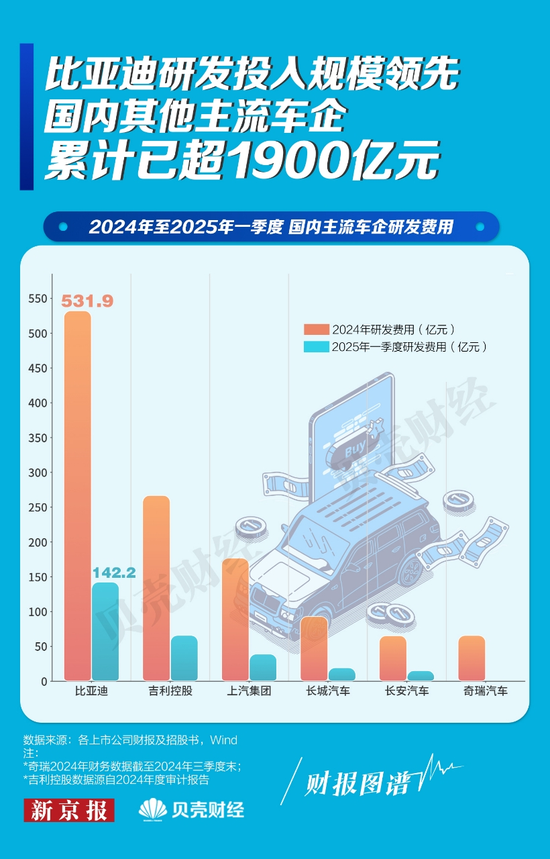 “车圈恒大论”之下，谁在制造焦虑？唱衰中国新能源汽车不可取