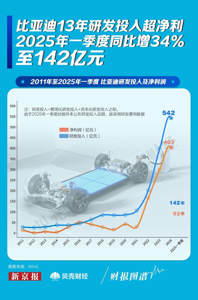 冷静看待车圈“恒大	”式危机言论