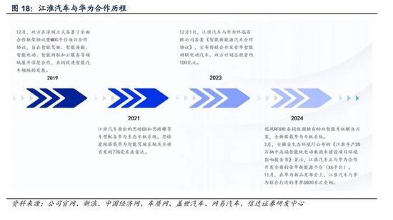 600418大消息！上市1小时，尊界大定破1000台