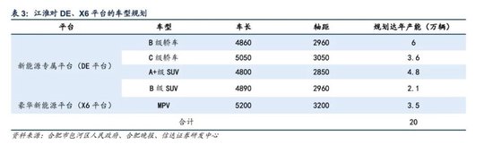 600418大消息！上市1小时，尊界大定破1000台