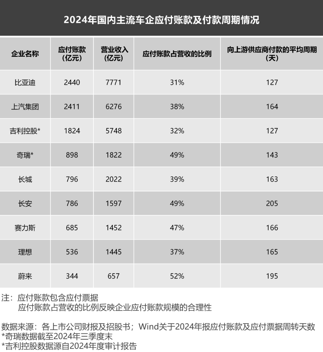 妖魔化车企高负债	，是杞人忧天的伪命题