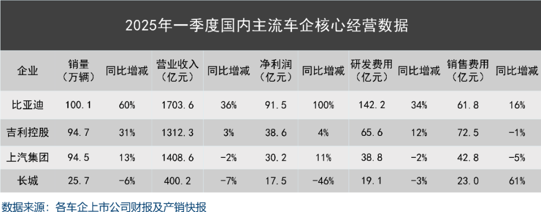 妖魔化车企高负债，是杞人忧天的伪命题