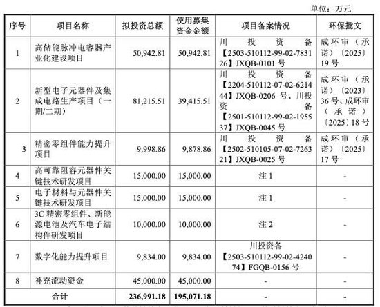 宏明电子闯关创业板：业绩连续两年下滑，IPO前“突击分红”2.8亿被质疑